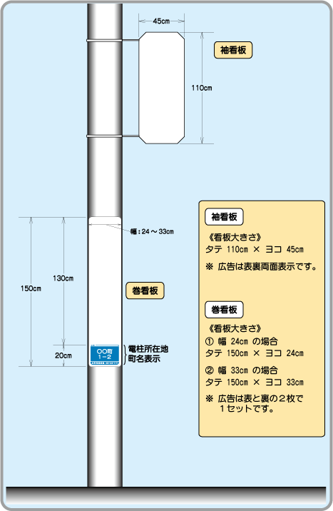 電柱広告の種類